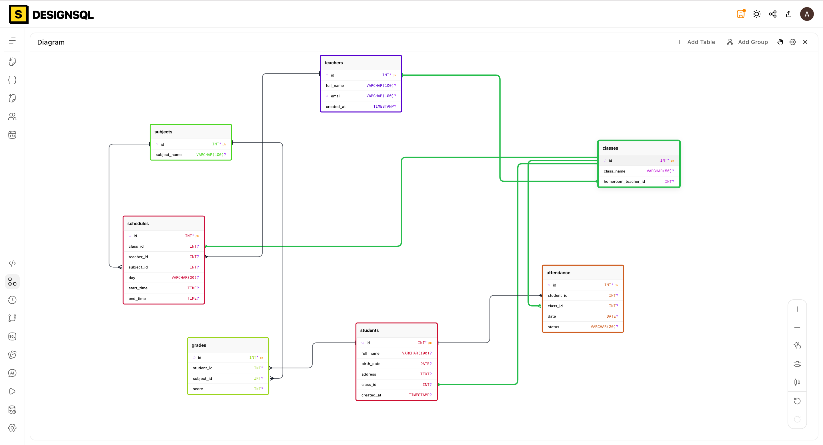 Interactive Visual Diagram — DesignSQL database schema design feature